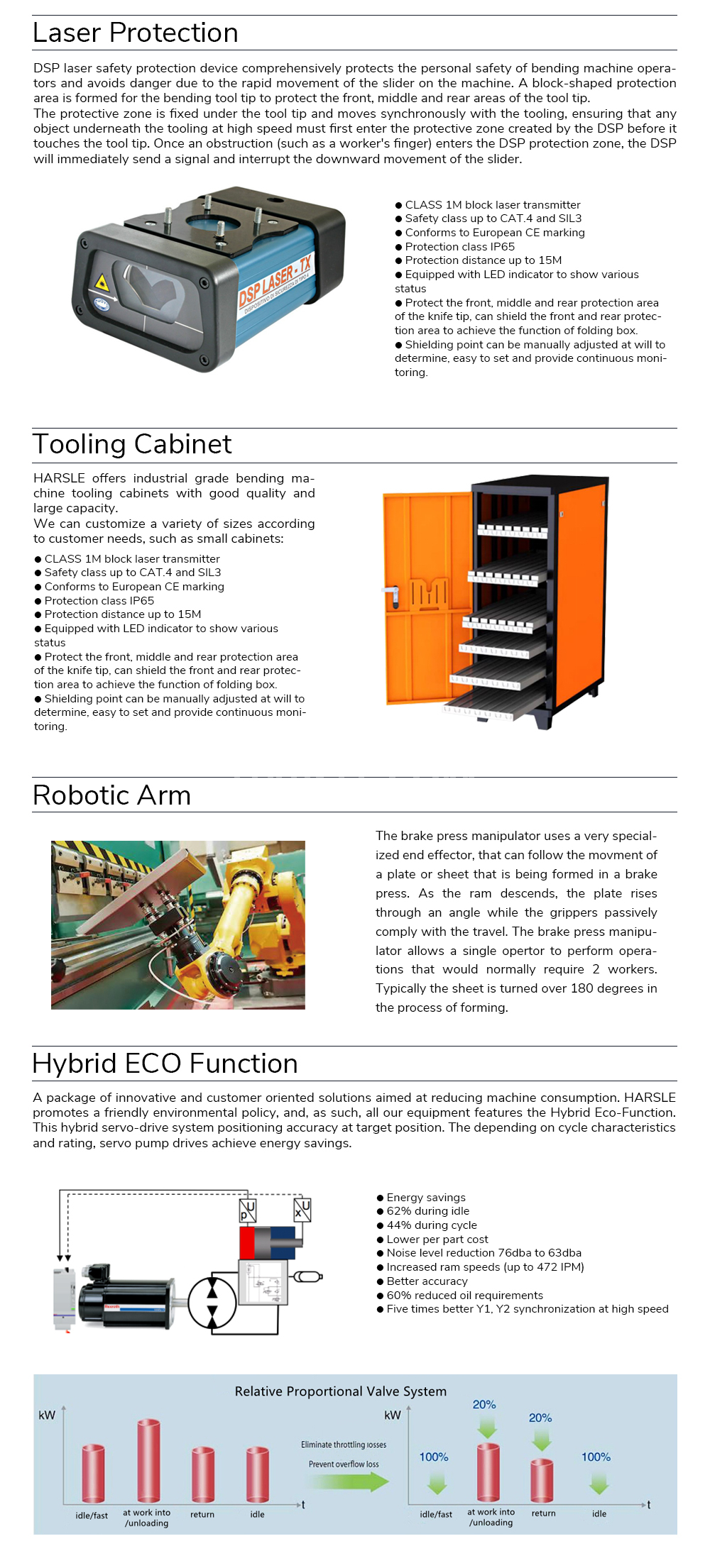 Presse plieuse CNC