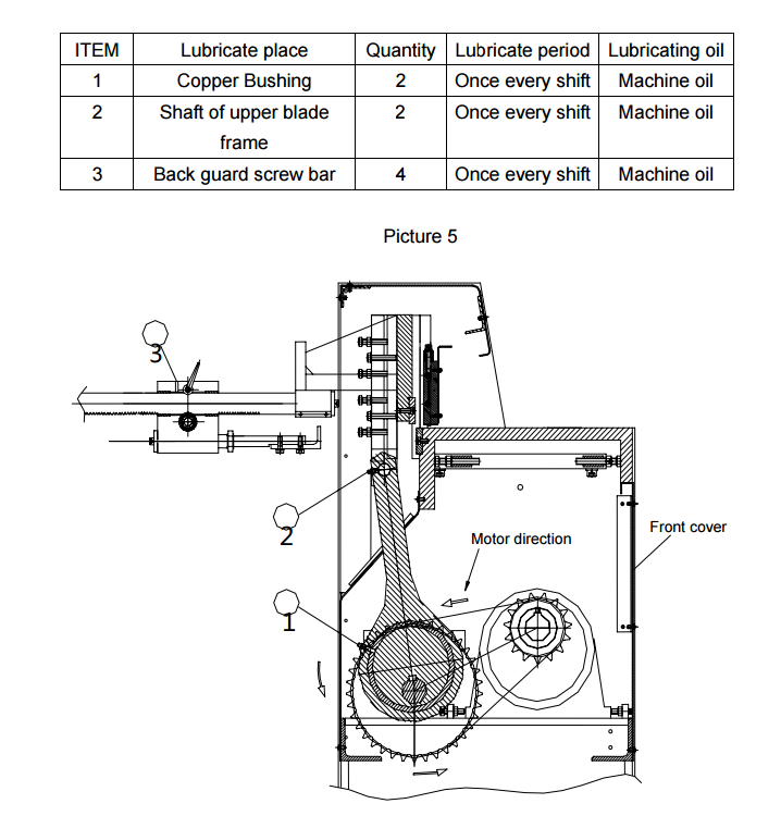 CISAILLE ELECTRIQUE