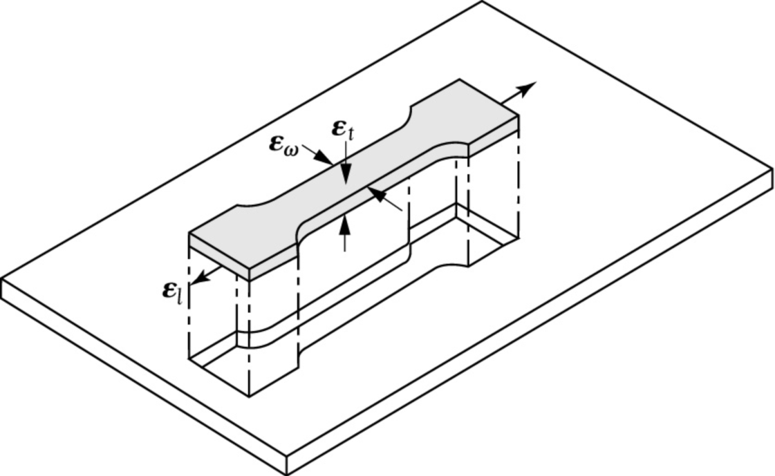 Opérations de pliage (8)