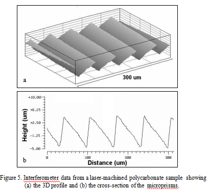 Micro-usinage laser (5)