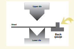 DISPOSITIFS ÉLECTROSENSIBLES 2