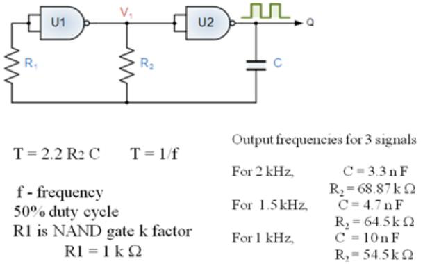 Laser modulé (6)