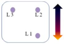 Laser modulé (2)