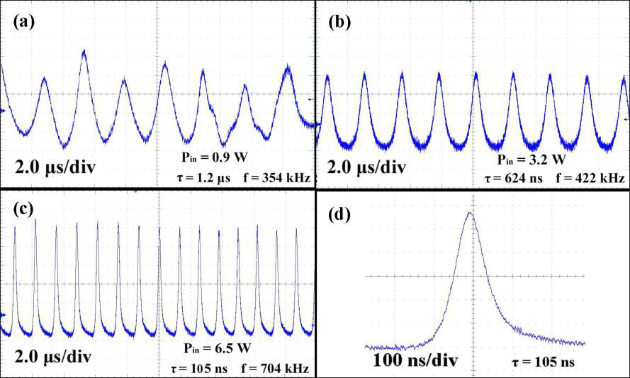 Laser à grande énergie (3)