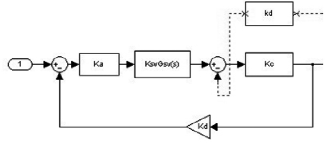 Conception du système hydraulique