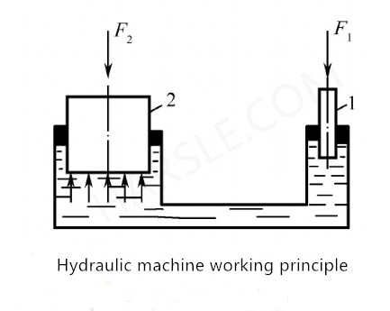 machine hydraulique