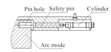 pince à cintrer la machine