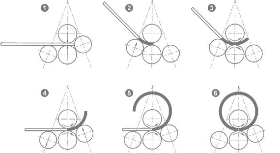 avantage de la machine de laminage à quatre rouleaux (1)