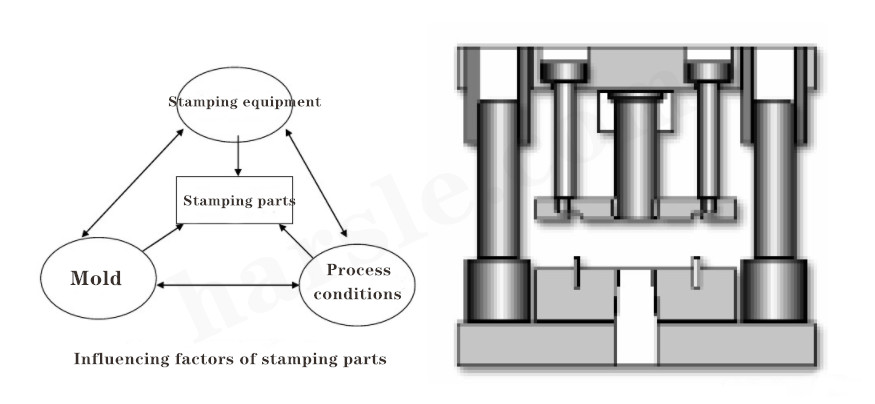 Introduction au processus d'emboutissage