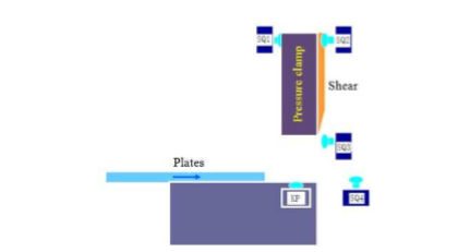 Application de la technologie PLC dans le système de contrôle de la cisaille à plaques