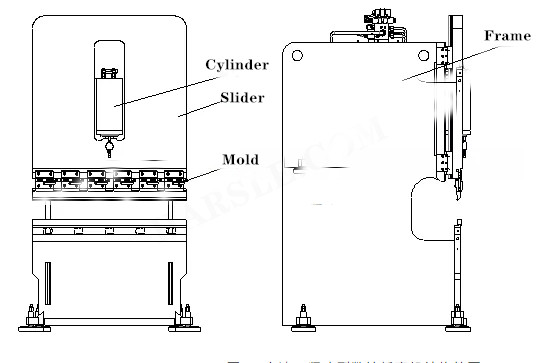 Machine à cintrer CNC