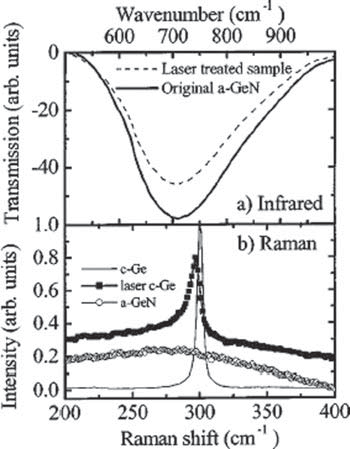 Applications du traitement des interférences laser