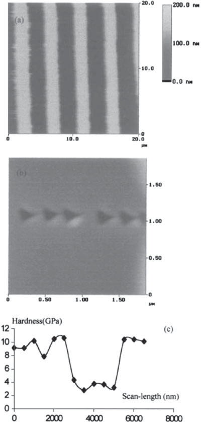 Applications du laser (3)