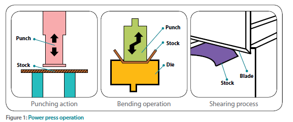 Presses électriques