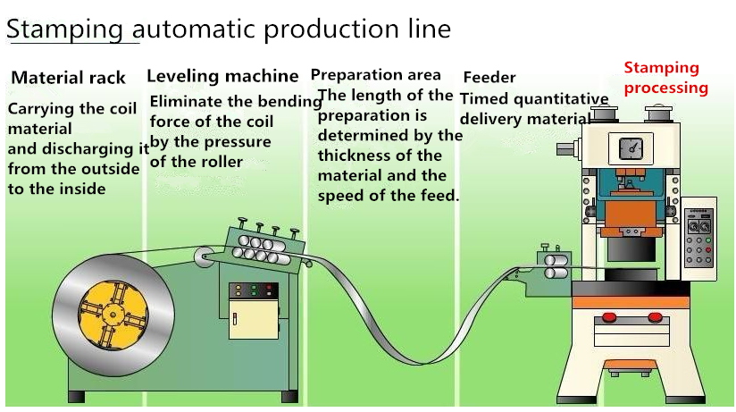 Comment choisir la ligne de production d'emboutissage automatique (1)