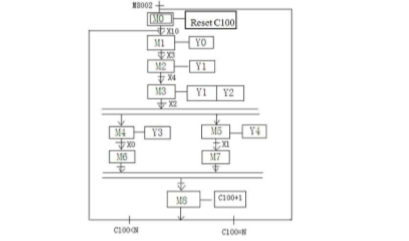 Application du PLC (2)