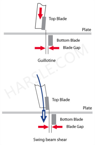 Décider entre le cisaillement de la guillotine hydraulique et le cisaillement du faisceau de swing