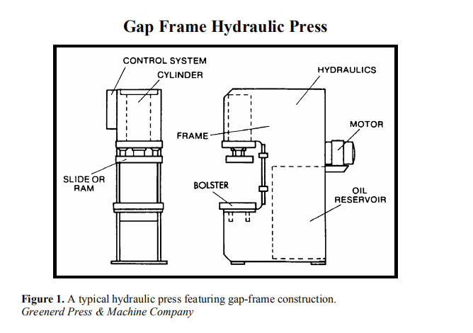 presse hydraulique