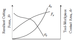 La limite supérieure (8)