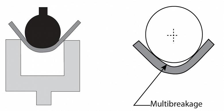 Types de rayons formés par pliage pneumatique sur une presse plieuse (2)