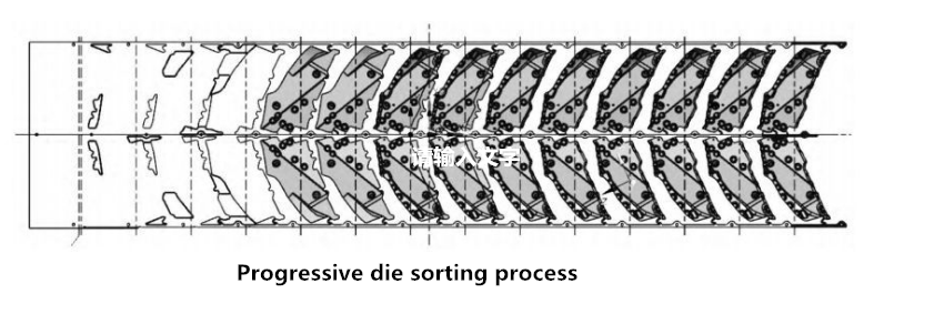 Comment choisir la ligne de production d'emboutissage automatique (3)