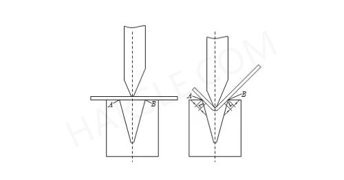 Comment éviter l'indentation de la feuille lors du pliage