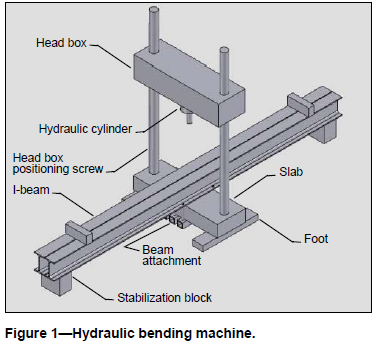 Conception d'une machine à cintrer hydraulique (2)