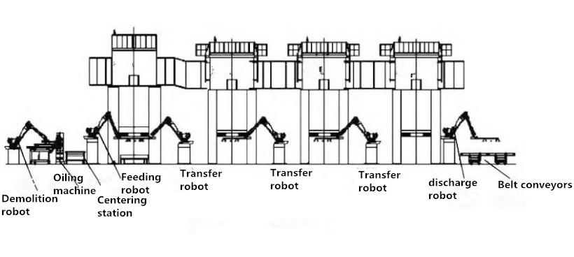 Comment choisir la ligne de production d'emboutissage automatique (5)