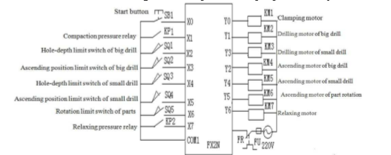 Application du PLC (4)