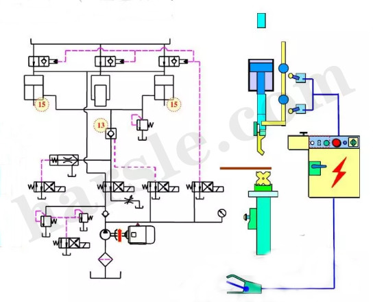 principe de fonctionnement de la machine à cintrer cnc