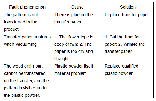 Comment entretenir et réparer la machine d'impression de transfert (1)