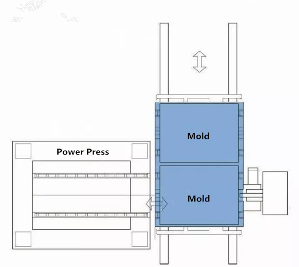 Système spécial de changement de matrice rapide pour la machine à poinçon