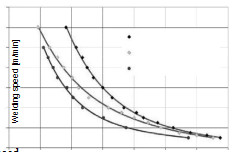 Puissance élevée (11)