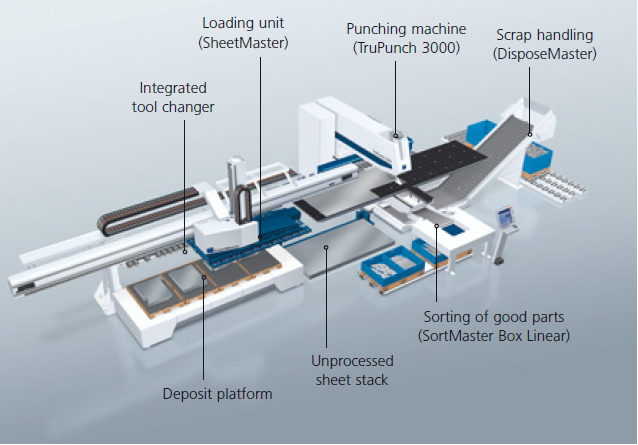 Puissance Machine de presse (2)