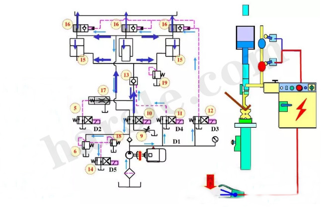 principe de fonctionnement de la machine à cintrer cnc