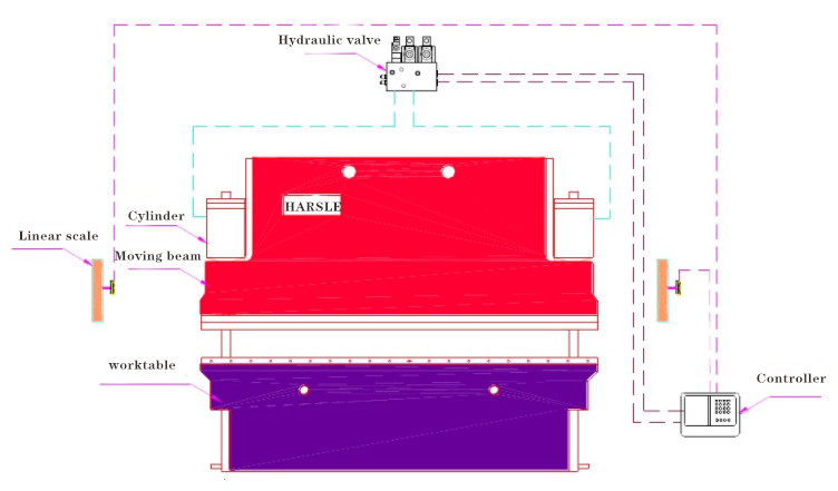 Machine de cintrage CNC et l'introduction du moule