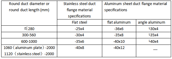 conduit en feuille d'aluminium Fabrication (3)