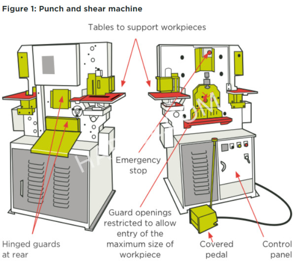 Machine de poinçonnage et de cisaillement combinée hydraulique