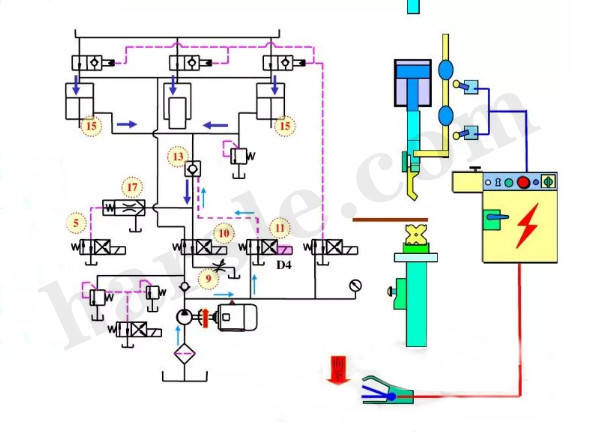 principe de fonctionnement de la machine à cintrer cnc