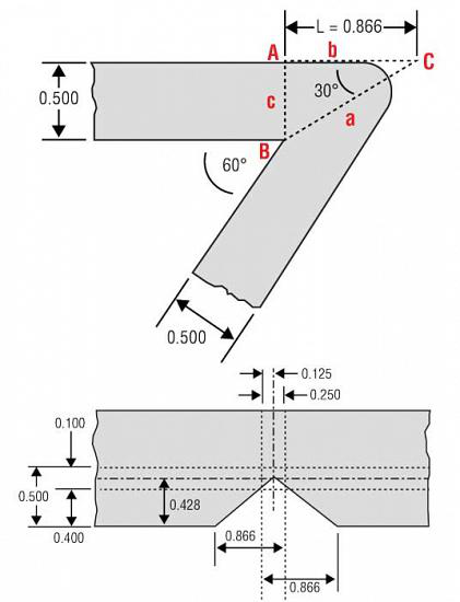 Bases de pliage de frein de presse