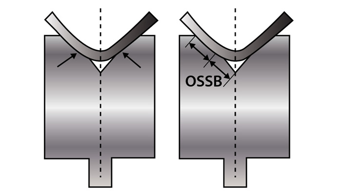 Bases du pliage 6 étapes pour une sélection réussie des matrices pour presses plieuses