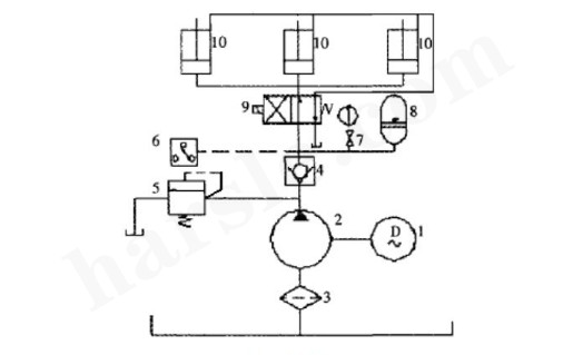 Principe d'application d'un accumulateur dans un système de serrage hydraulique