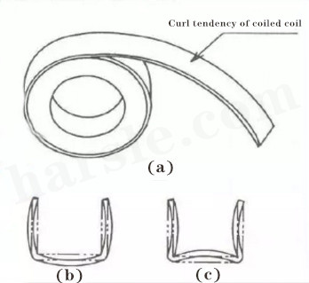 Rebond de flexion de tôle