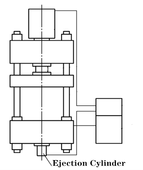 Qu'est-ce que le cylindre d'éjection de la presse hydraulique à quatre colonnes (1)