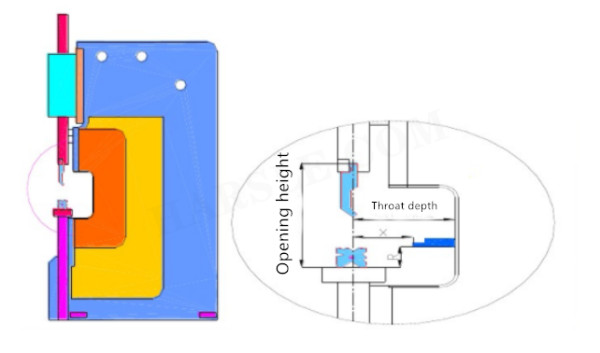 Machine de cintrage CNC et l'introduction du moule