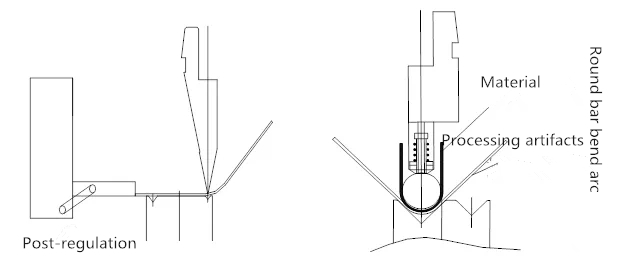 Machine à cintrer CNC