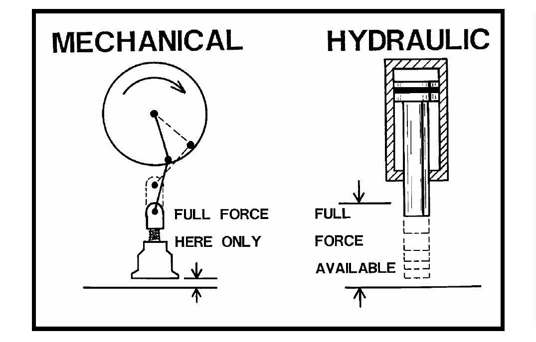 PRESSE HYDRAULIQUE