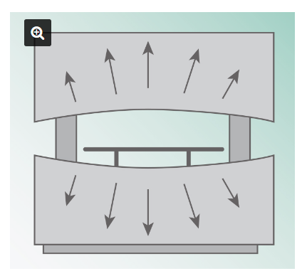 Les 4 piliers des limites de tonnage des presses plieuses (3)