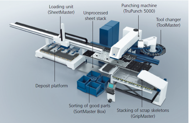 Puissance Machine de presse (1)