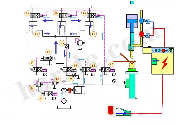 principe de fonctionnement de la machine à cintrer cnc